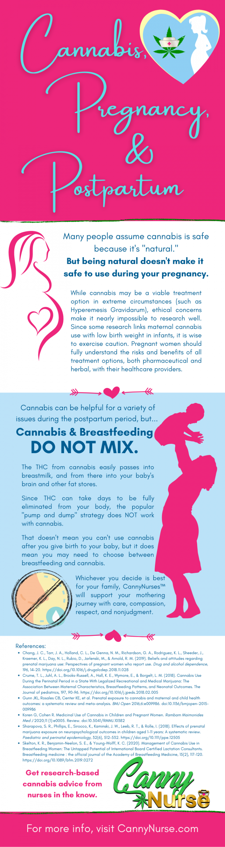 Cannabis, Pregnancy, & Postpartum – CannyNurse.com